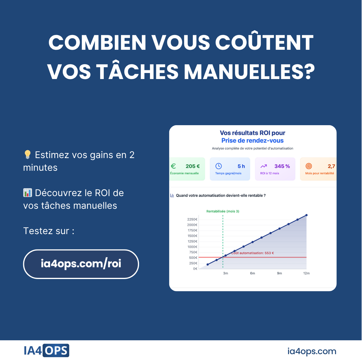 Notre simulateur vous aide à quantifier le temps perdu et à maximiser votre ROI
